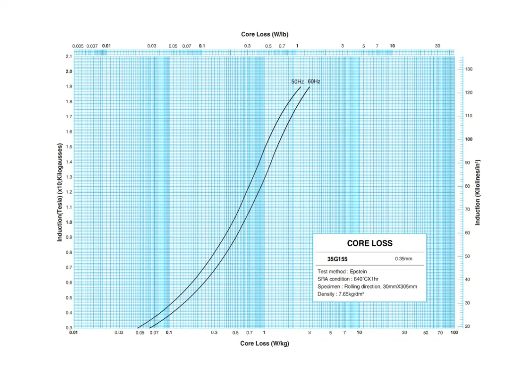 Wytwórcy stali elektrycznej o orientacji ziarna walcowanej na zimno klasy M6 dla transformatora robotowego 0