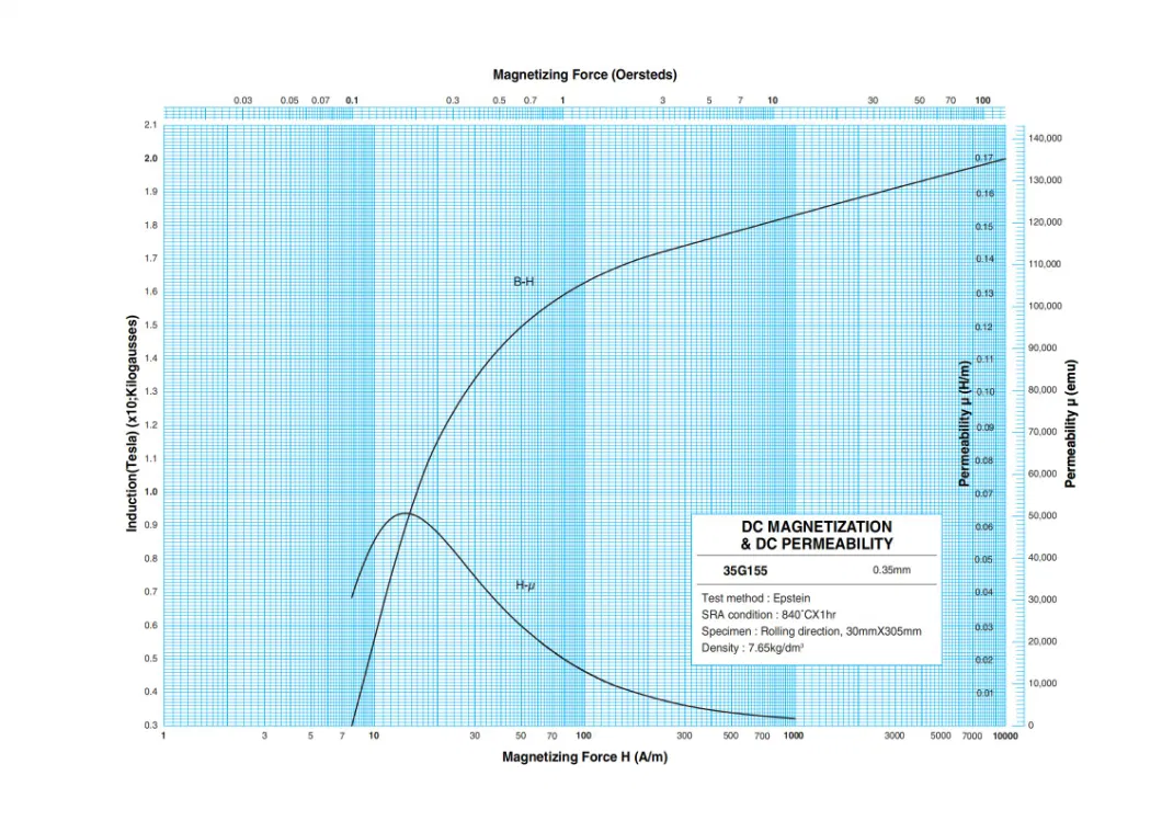 Wytwórcy stali elektrycznej o orientacji ziarna walcowanej na zimno klasy M6 dla transformatora robotowego 1