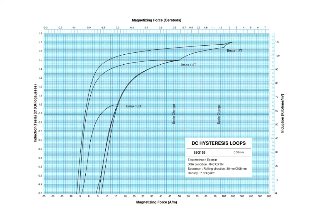 Wytwórcy stali elektrycznej o orientacji ziarna walcowanej na zimno klasy M6 dla transformatora robotowego 2