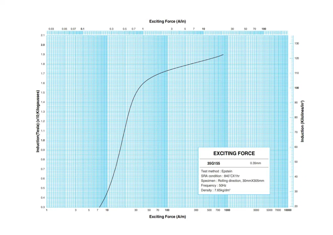 Wytwórcy stali elektrycznej o orientacji ziarna walcowanej na zimno klasy M6 dla transformatora robotowego 3