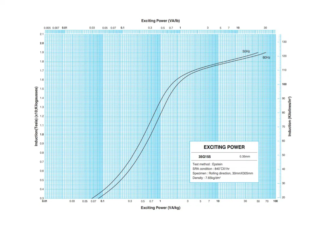 Wytwórcy stali elektrycznej o orientacji ziarna walcowanej na zimno klasy M6 dla transformatora robotowego 4